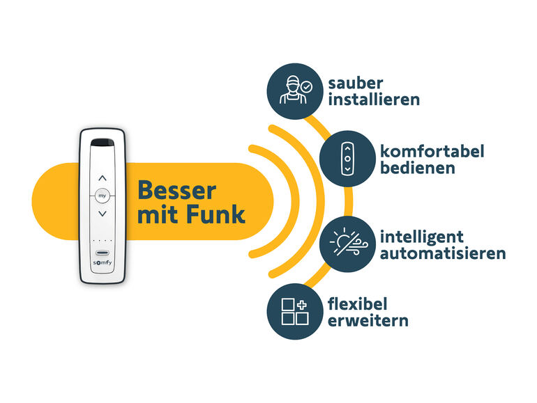 Somfy Besser mit Funk