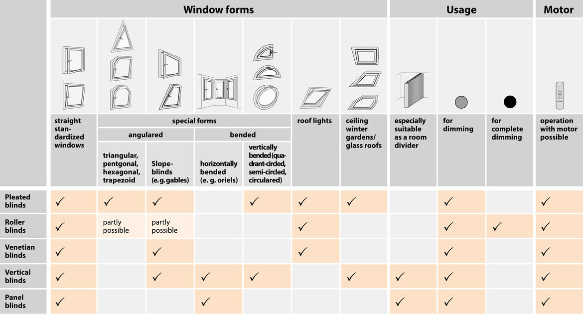 erfal Magazin Fensterformen Anwendungsmöglichkeiten Sicht- und Sonnenschutz EN