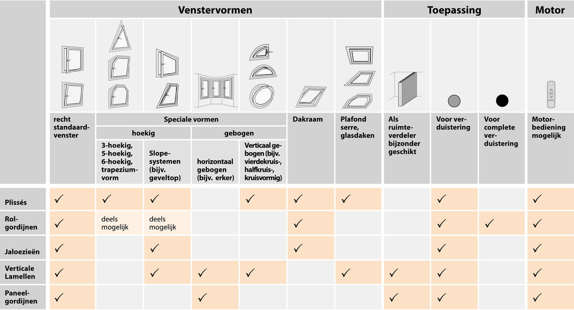 erfal Magazin Fensterformen Anwendungsmöglichkeiten Sicht- und Sonnenschutz NL