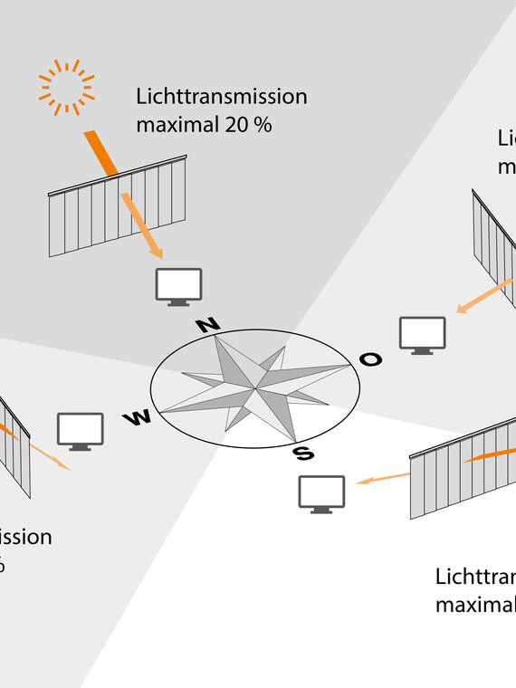 Bildschirmarbeitsplatzeignung Illustration