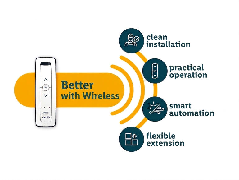 Somfy better Wireless